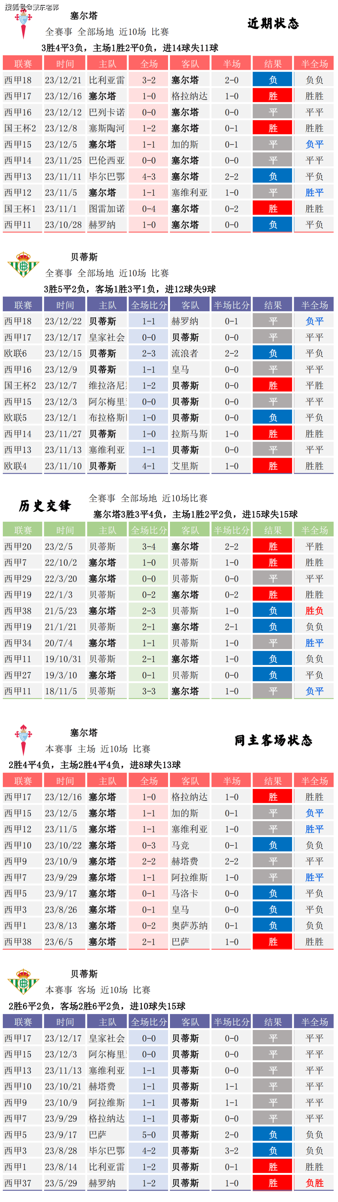 足球数据apl(足球数据api调用)